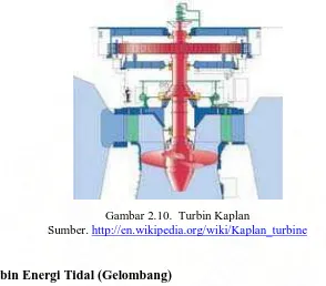 Gambar 2.10.  Turbin Kaplan  http://en.wikipedia.org/wiki/Kaplan_turbine