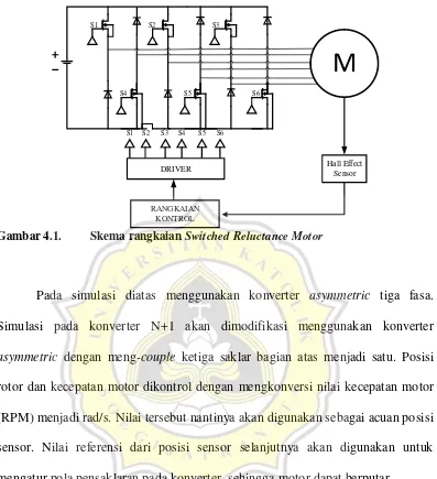 Gambar 4.1. 