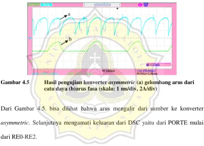 Gambar 4.5  