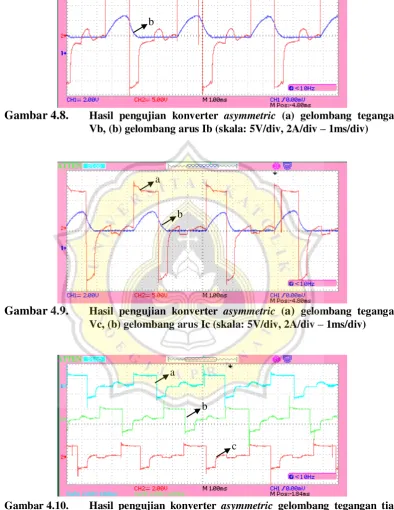 Gambar 4.8. 