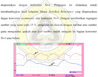 Gambar 4.13. 
