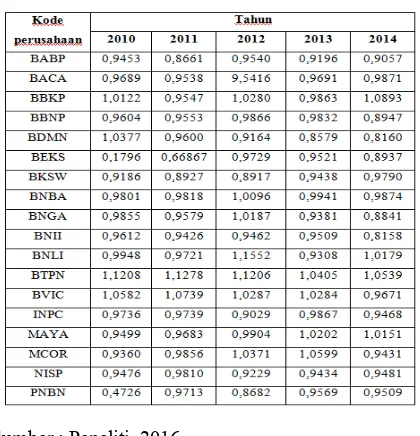 Tabel Hasil Perhitungan Model Springate