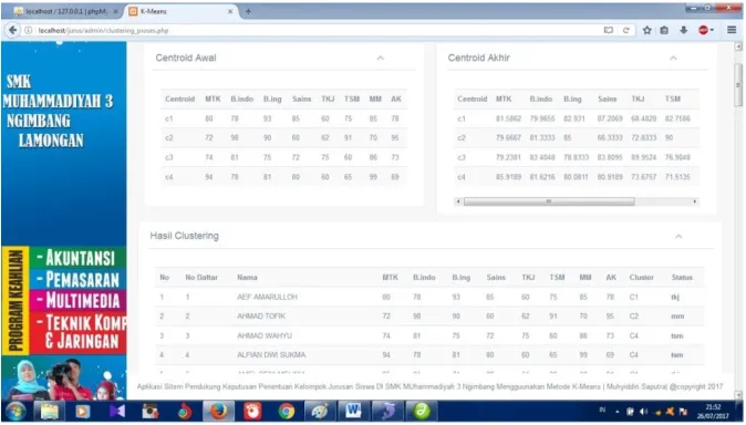 Gambar 4.9 Halaman Proses Clustering 