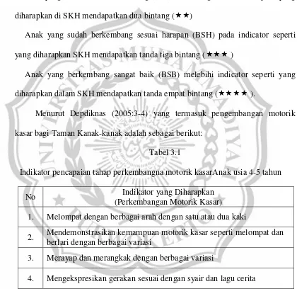 Tabel 3.1        Indikator pencapaian tahap perkembangna motorik kasarAnak usia 4-5 tahun 