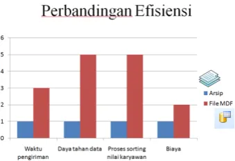 Gambar 5.1 : Perbandingan Efisiensi 