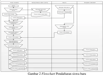 Gambar 3 Entity Relationship Diagram 
