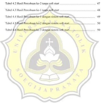 Tabel 4.2 Hasil Percobaan ke-2 tanpa soft start ………………………………..  47 