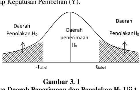 Gambar 3. 1 