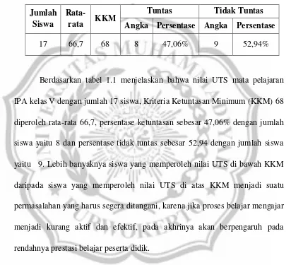 Tabel 1.1 Data Nilai Ulangan Tengah Semester  Semester Satu Mata Pelajaran 