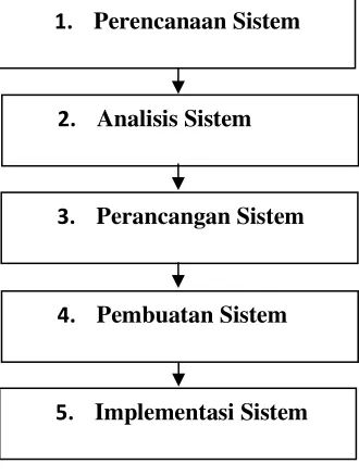 Gambar 1 Diagram Alir Penelitian 