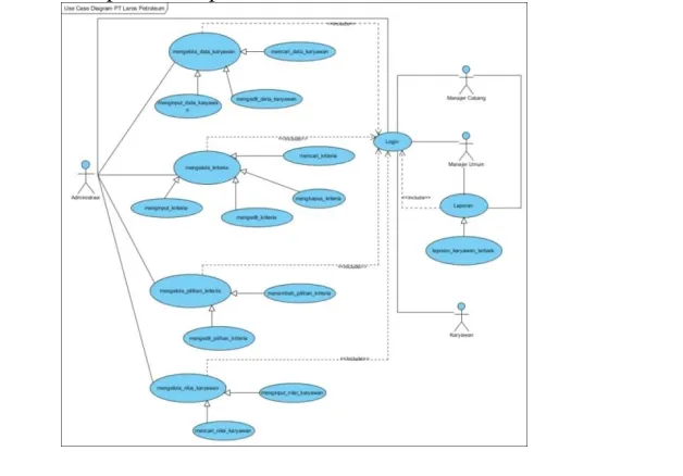 Gambar 2 Diagram Use Case 