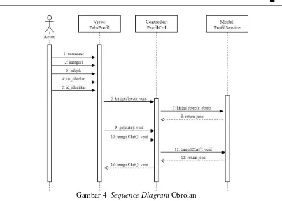 Gambar 5  Sequence Diagram Gabung Grup 