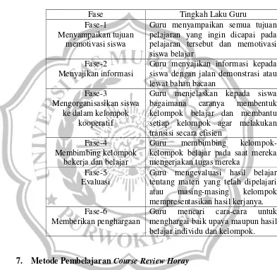 Tabel 2.1 Langkah-Langkah Pembelajaran 