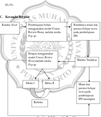 Gambar 2.2 Kerangka Berpikir 