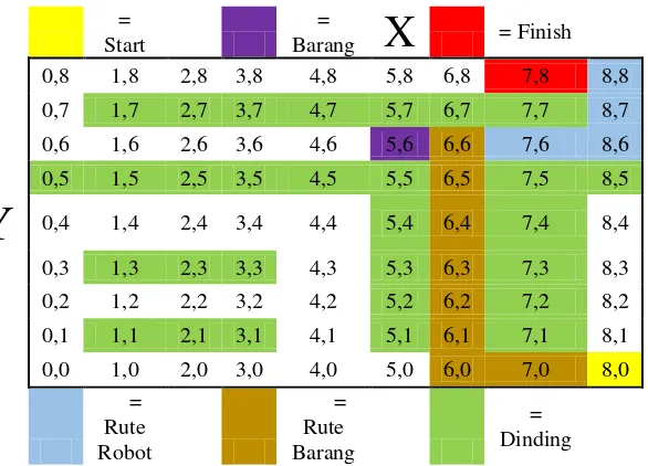 Tabel 3 Hasil Pengujian Algoritma A-star tahap 3 