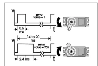 Gambar 10: Posisi Dari Servo Motor Ketika 