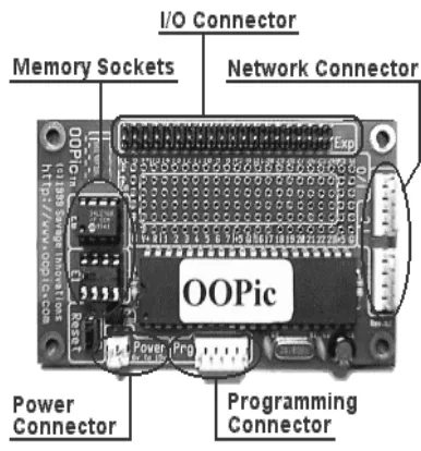 Gambar 14: Pin Out Dari OOPIC Board 