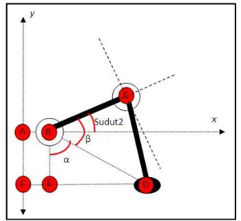 Gambar 5 : Model Kaki pada Sumbu  x dan y 
