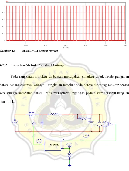 Gambar 4.3 Sinyal PWM costant current 