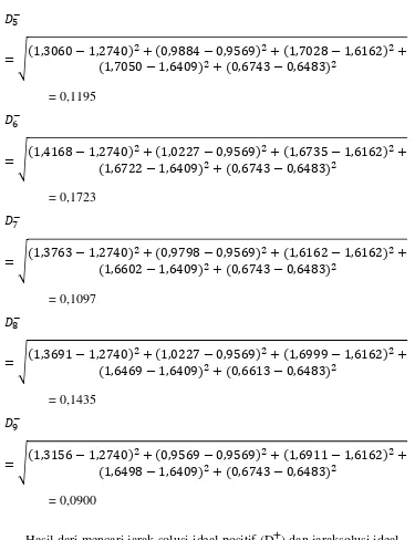 Tabel 3.6 Jarak solusi ideal positif (D+) dan jarak solusi ideal negatif 