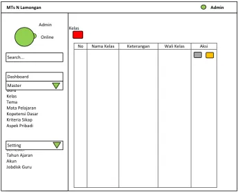Gambar 3.19 Desain Menu Master Kelas 