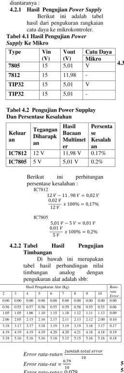 Tabel 4.1 Hasil Pengujian Power 