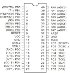 Gambar 1 : Mikrokontroler ATMega16 