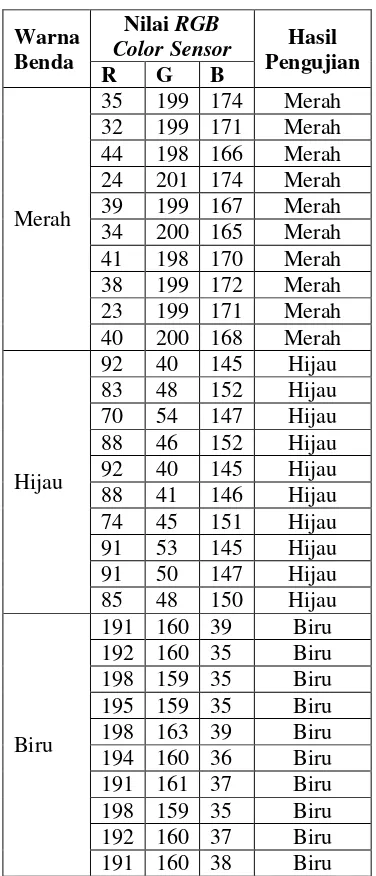 Tabel 2 berikut: 