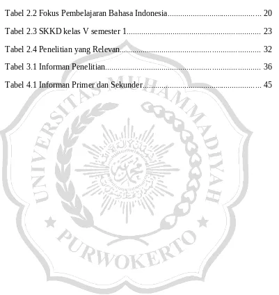 Tabel 2.2 Fokus Pembelajaran Bahasa Indonesia............................................