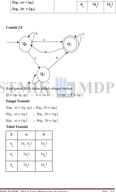 Tabel Transisi  