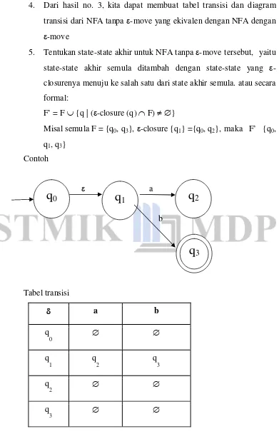 Tabel transisi  