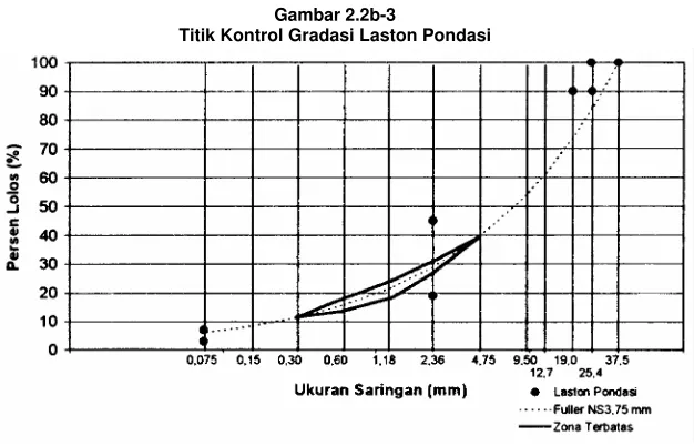 Gambar 2.2b-3