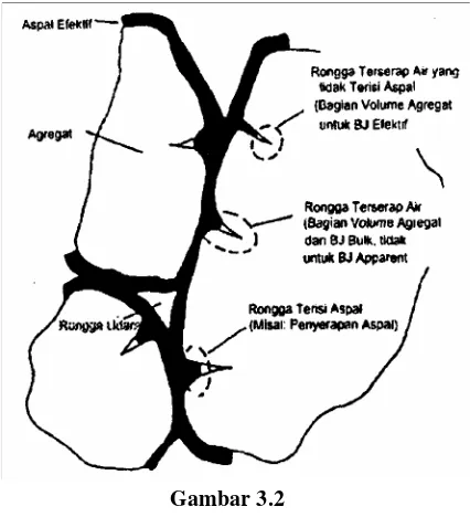 Gambar 3.2Ilustrasi Berat Jenis Bulk, Efektif, Apparent