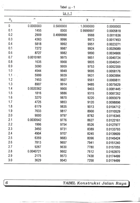 Tabel lr - 1