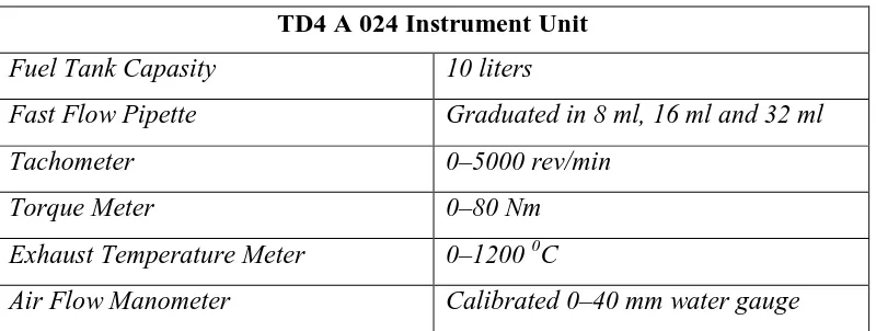 Tabel 3.2 Spesifikasi TD4A 024 Instrument Unit 
