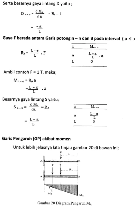 Gambar  20  Diagram  Pengaruh  Ma