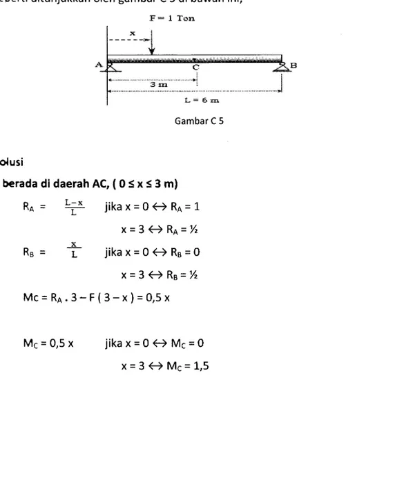 Gambar  C  5 A  ke  B  atau  sebaliknya, Solusi F  berada Ra didaerahAC,(0SxS3m) =  ?  jikax=0()Ro=1 x=3QRe=/, x =  L  jikax=0(+Rr=6 x=3ORs=y, =Rn.3-F(3-x)=0,5x Mc=0,5x jikax=09M.=9 x=3€Mc=1,5RgMcF:  I Tsrr