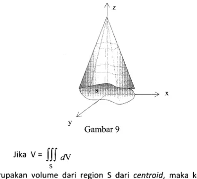 Gambar  9 rikaV=ff[  *