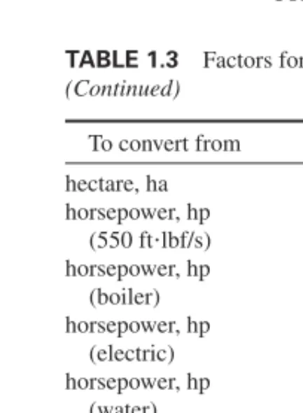 TABLE 1.3(Continued)