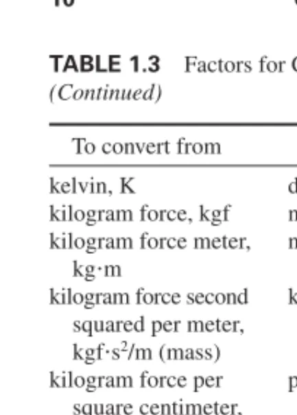 TABLE 1.3(Continued)