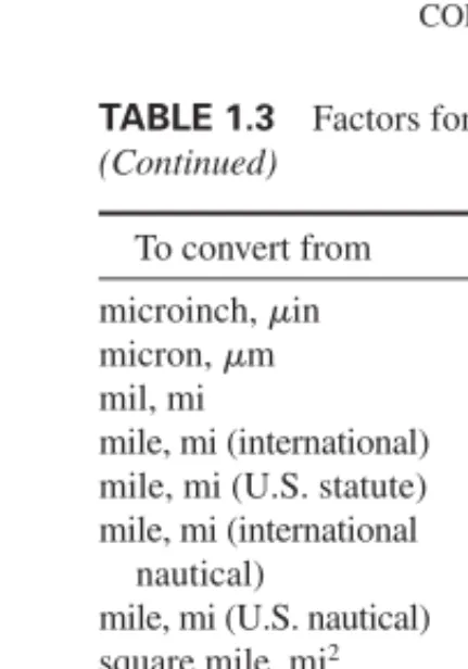 TABLE 1.3(Continued)