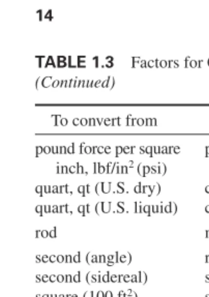 TABLE 1.3(Continued)