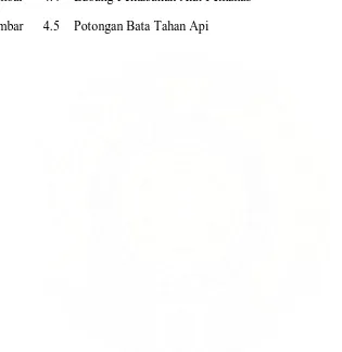 Gambar 4.4 Lubang Pemasukan Alat Pemanas 