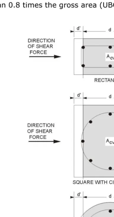 Figure 6 Shear Stress Area, Acv