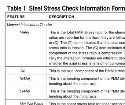 Table 1  Steel Stress Check Information Form