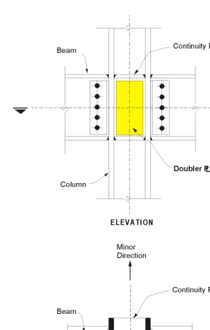 Figure 1 Elevation and Plan of Doubler Plates for a Column of I-Section