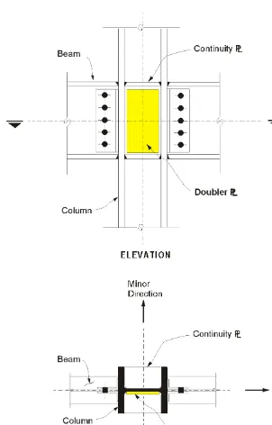 Figure 1 Elevation and Plan of Doubler Plates for a Column of I-Section