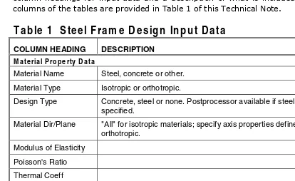 Table 1  Steel Frame Design Input Data