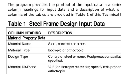 Table 1  Steel Frame Design Input Data