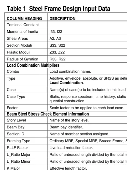 Table 1  Steel Frame Design Input Data